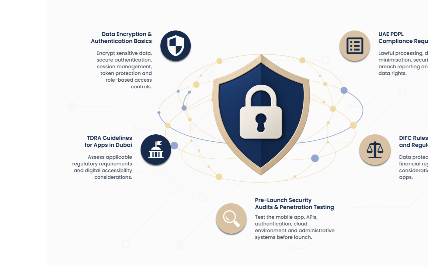 Security Standards Every Dubai App Must Meet